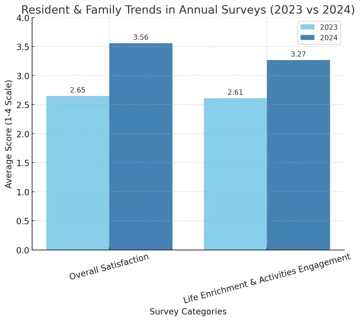 MorningStar Survey