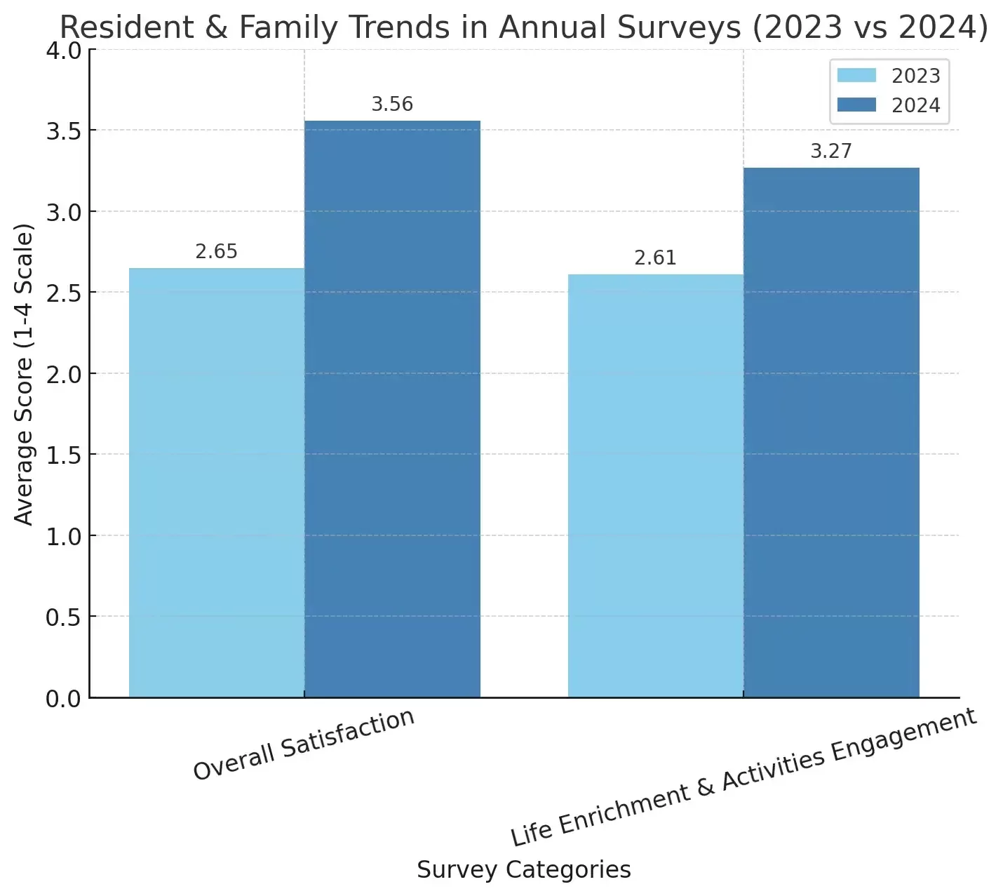 MorningStar Survey